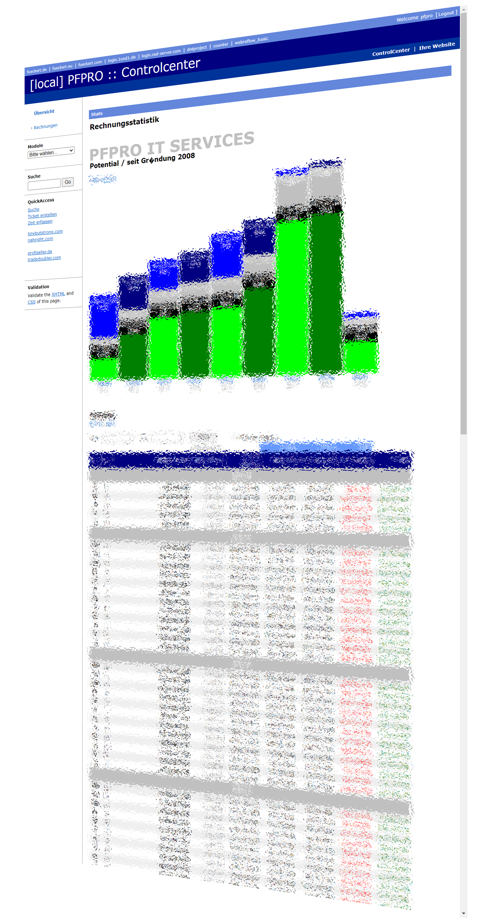PFPRO ControlCenter (R3)